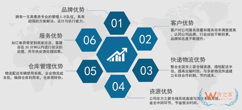江苏盐城综合保税区,跨境电商平台,跨境电商模式,广州跨境电商—货之家